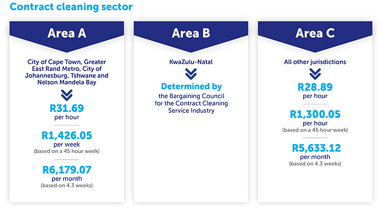 3 - 14347 ALERT_Employment_pic 3