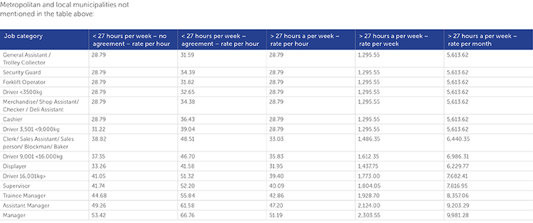 5 - 14347 ALERT_Employment_pic 5