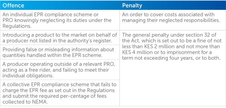 Offences