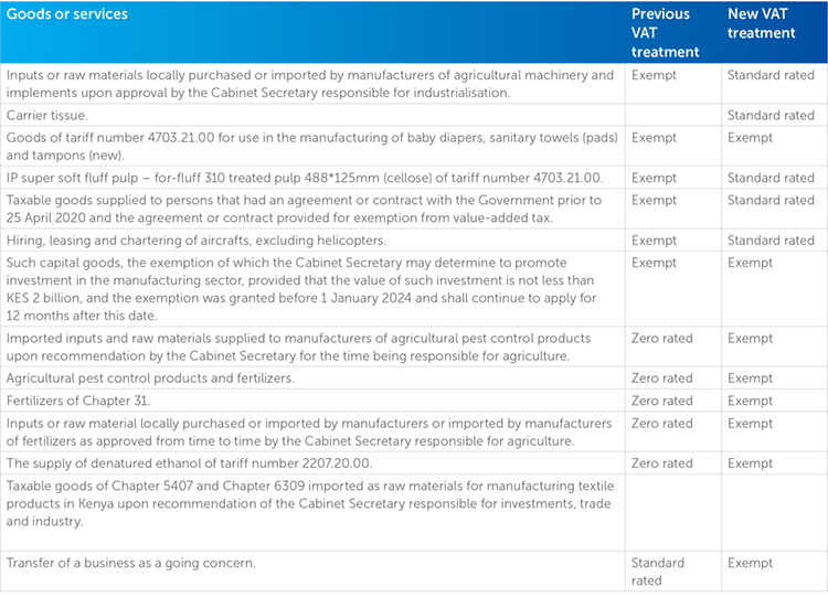 Change in VAT status