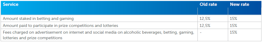 increased excise duty rates